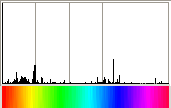 The Matrix Hue Histogram
