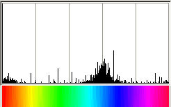 Tron Hue Histogram