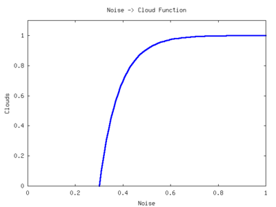 Exponential function