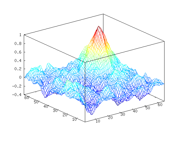 Mountain noise