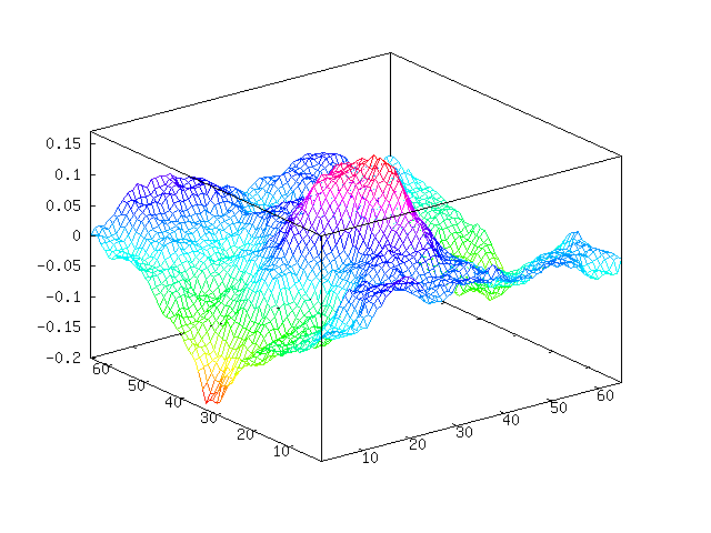 heightmap