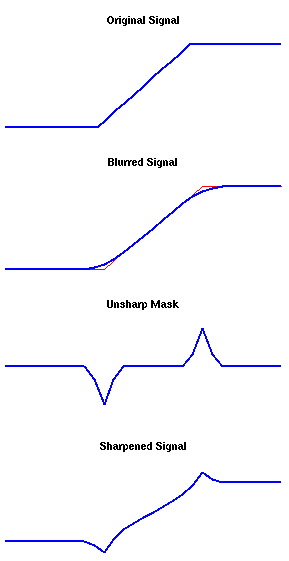 Example signal