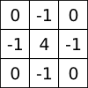 Laplacian