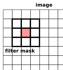 Convolution Drawing